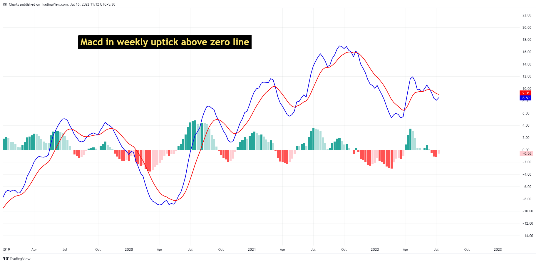 NSE:BEL Chart Image by RK_Chaarts