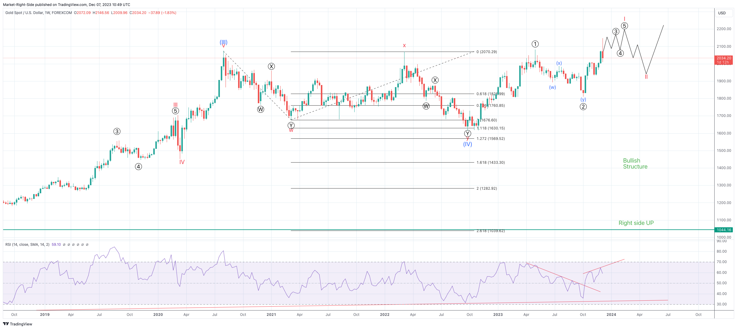 FOREXCOM:XAUUSD Chart Image by Market-Right-Side