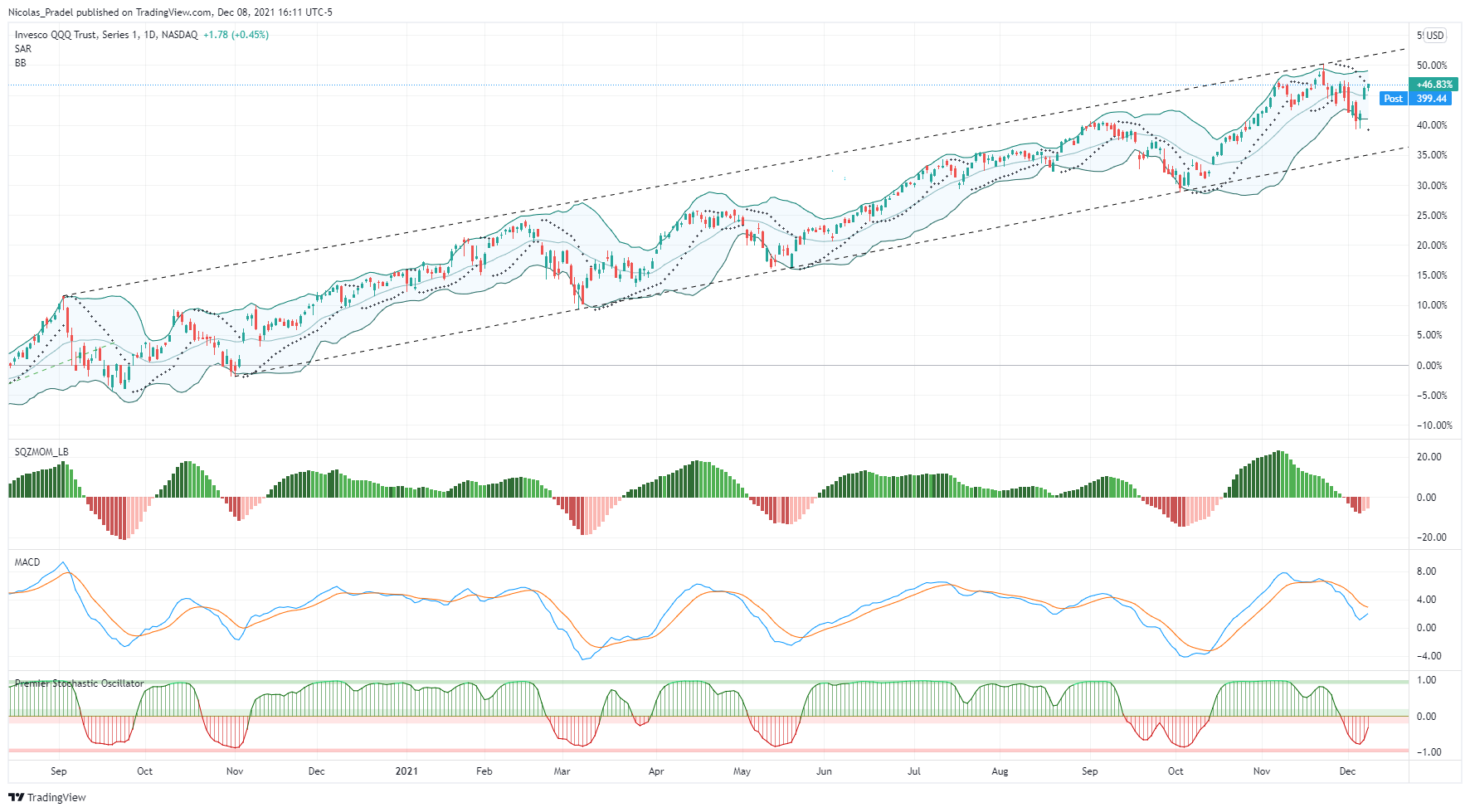 NASDAQ:QQQ Chart Image by Nicolas_Pradel