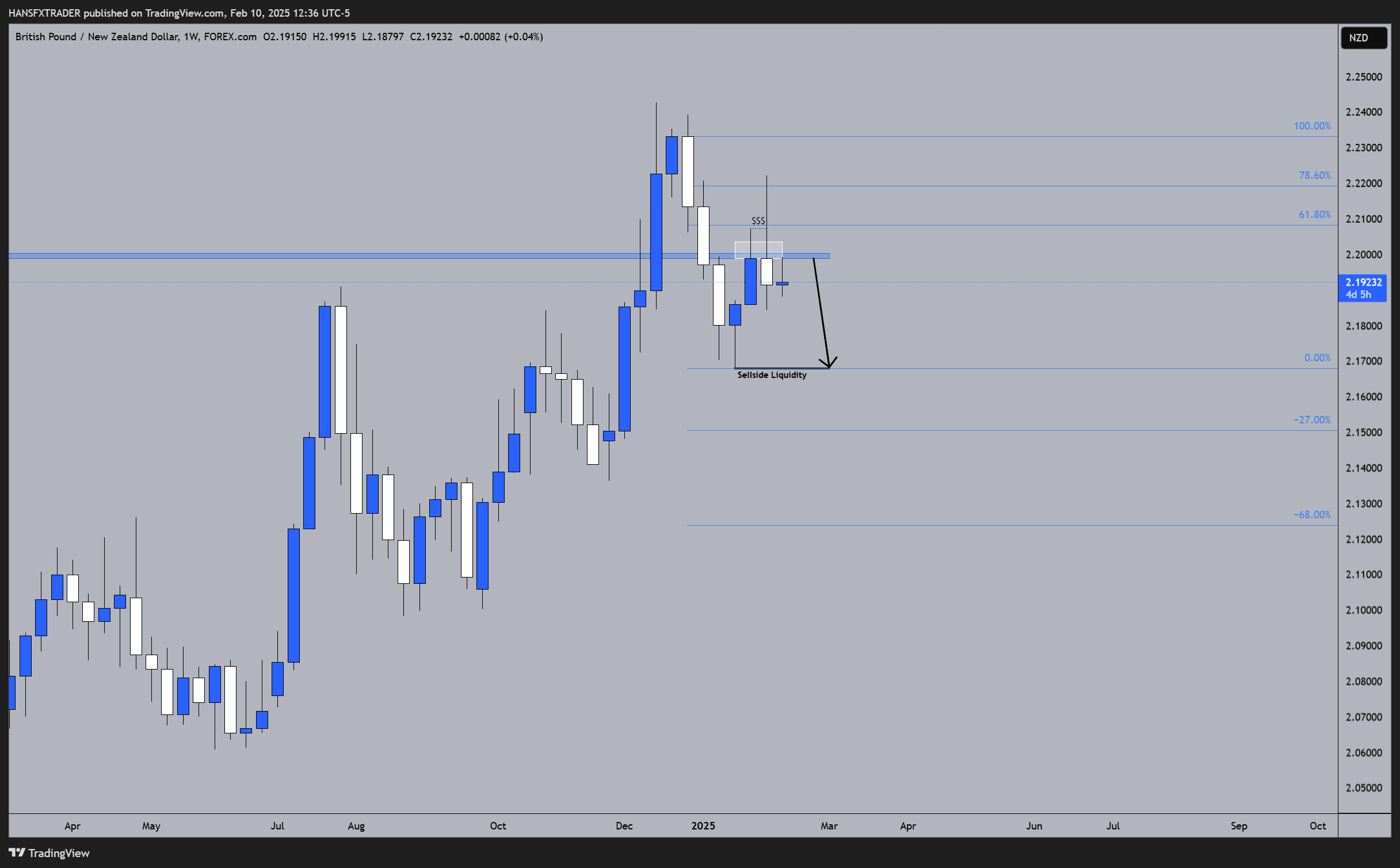 FOREXCOM:GBPNZD Chart Image by HANSFXTRADER