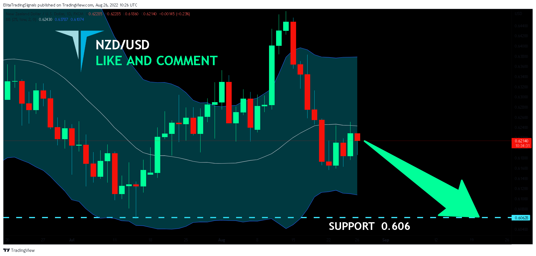 FX:NZDUSD Chart Image by EliteTradingSignals