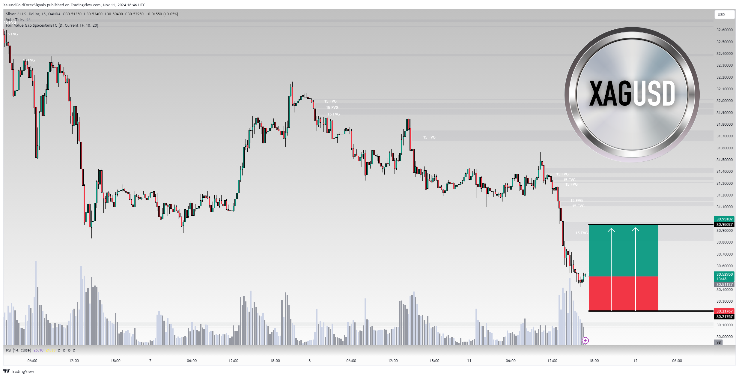OANDA:XAGUSD Chart Image by XauusdGoldForexSignals