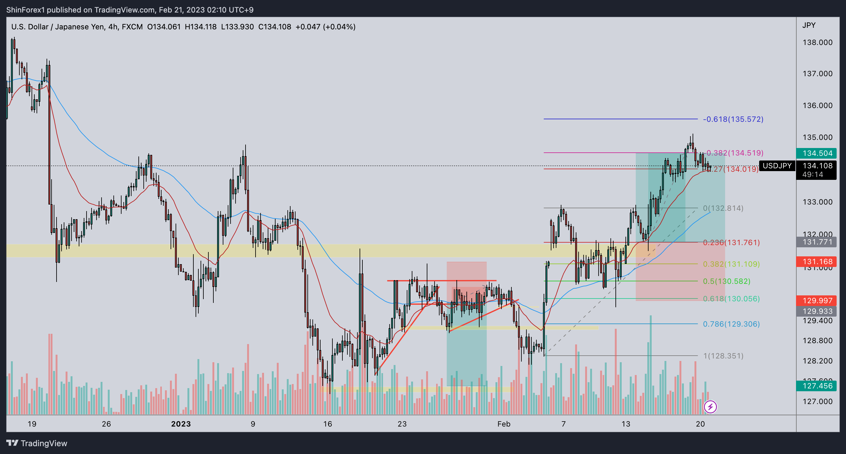 FX:USDJPY Chart Image by ShinForex1