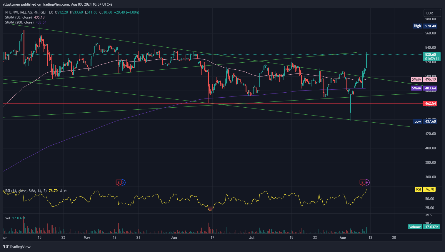 GETTEX:RHM Chart Image by rtlustymen