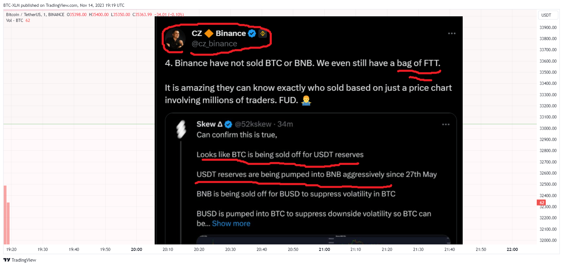 BINANCE:BTCUSDT Chart Image by BTC-XLM