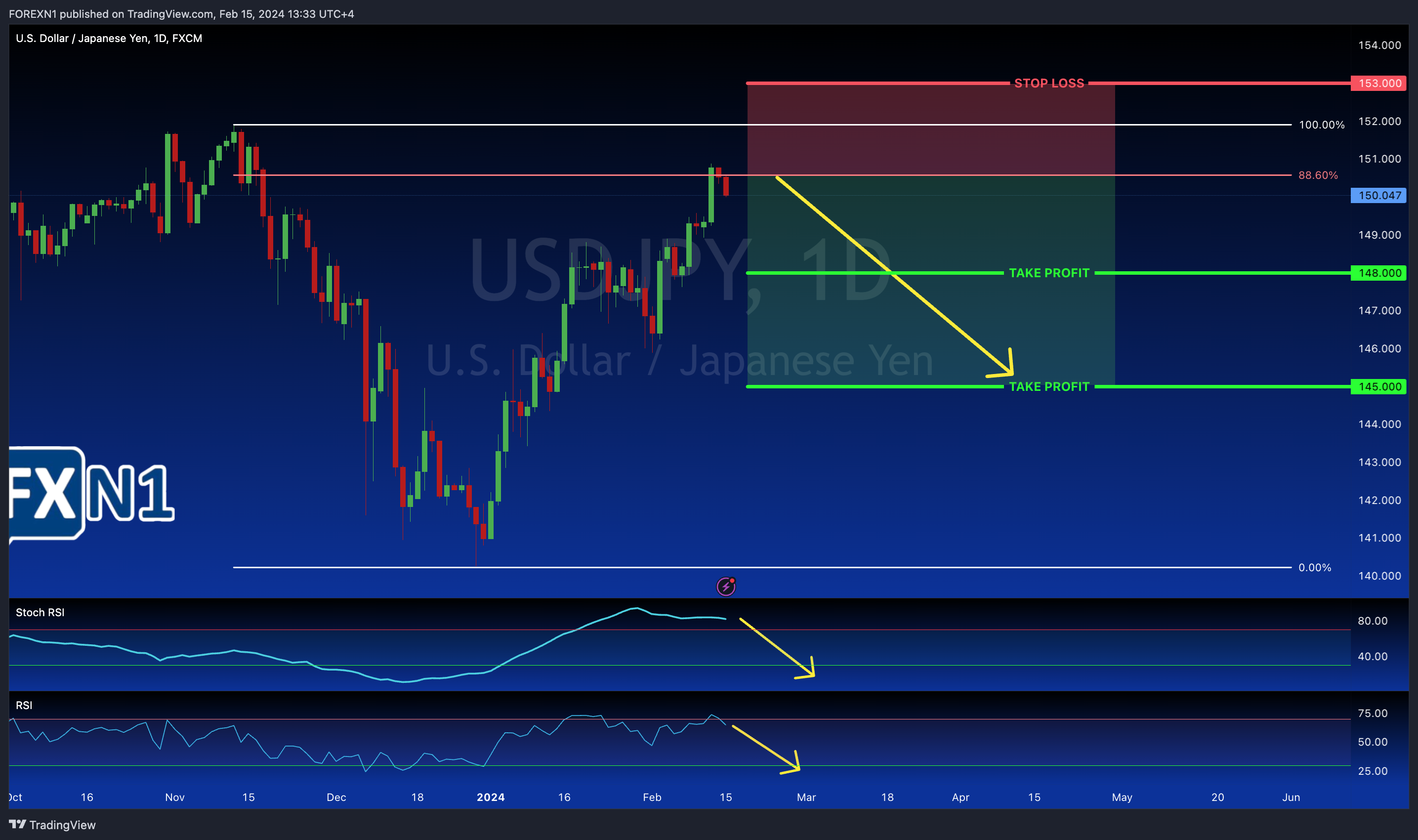 FX:USDJPY Chart Image by FOREXN1