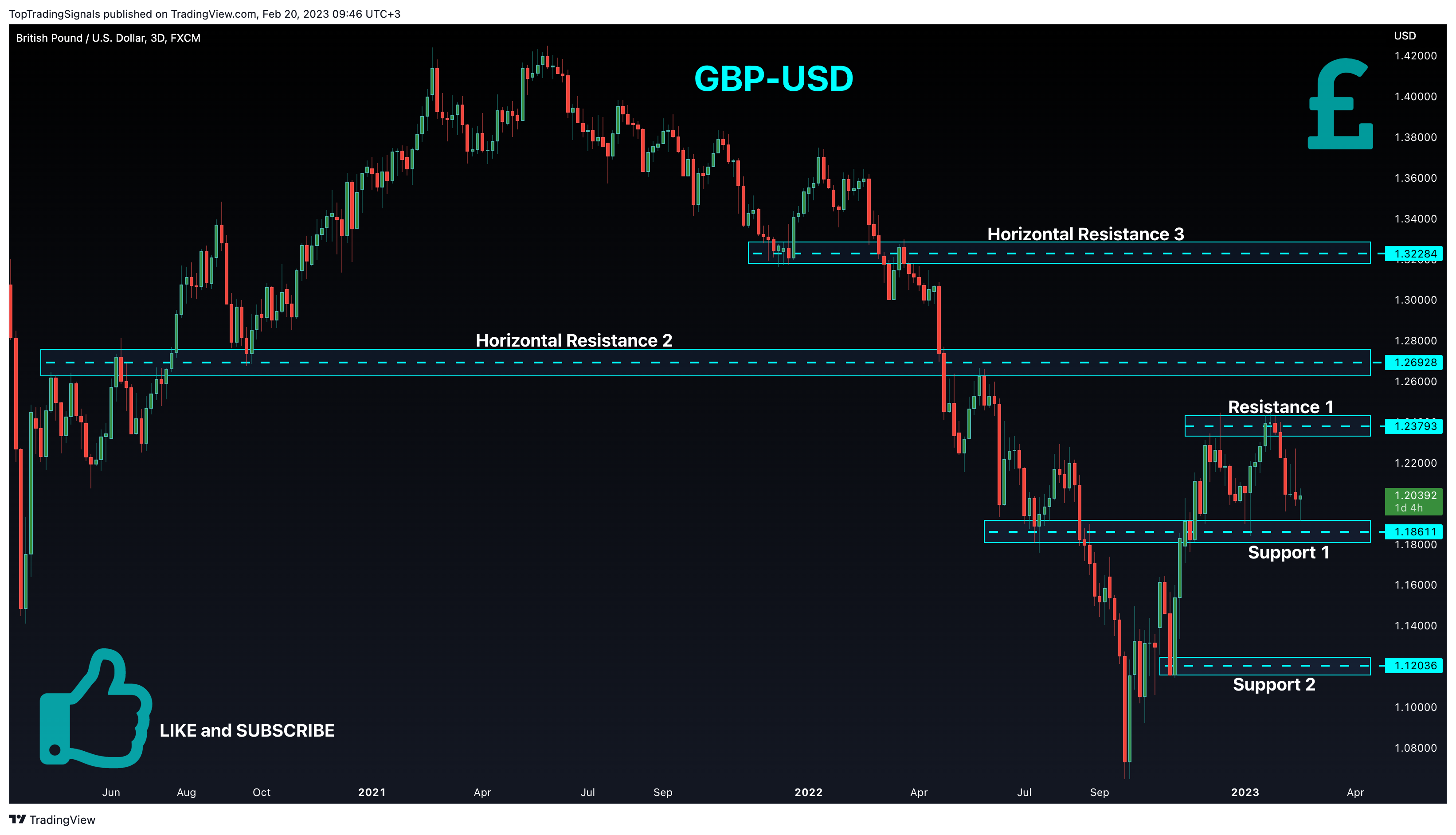 FX:GBPUSD Chart Image by TopTradingSignals