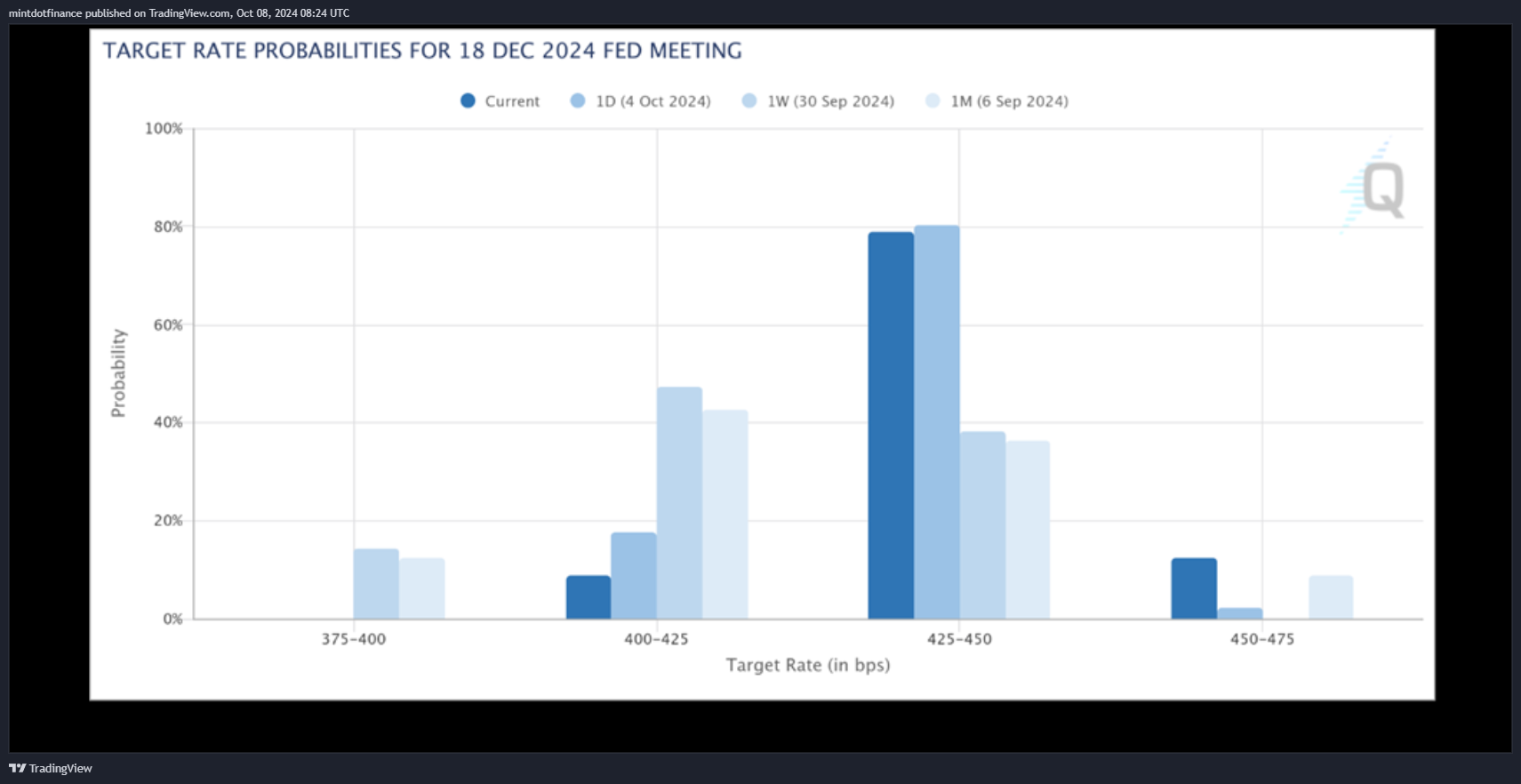 CME:NKD1! Chart Image by mintdotfinance