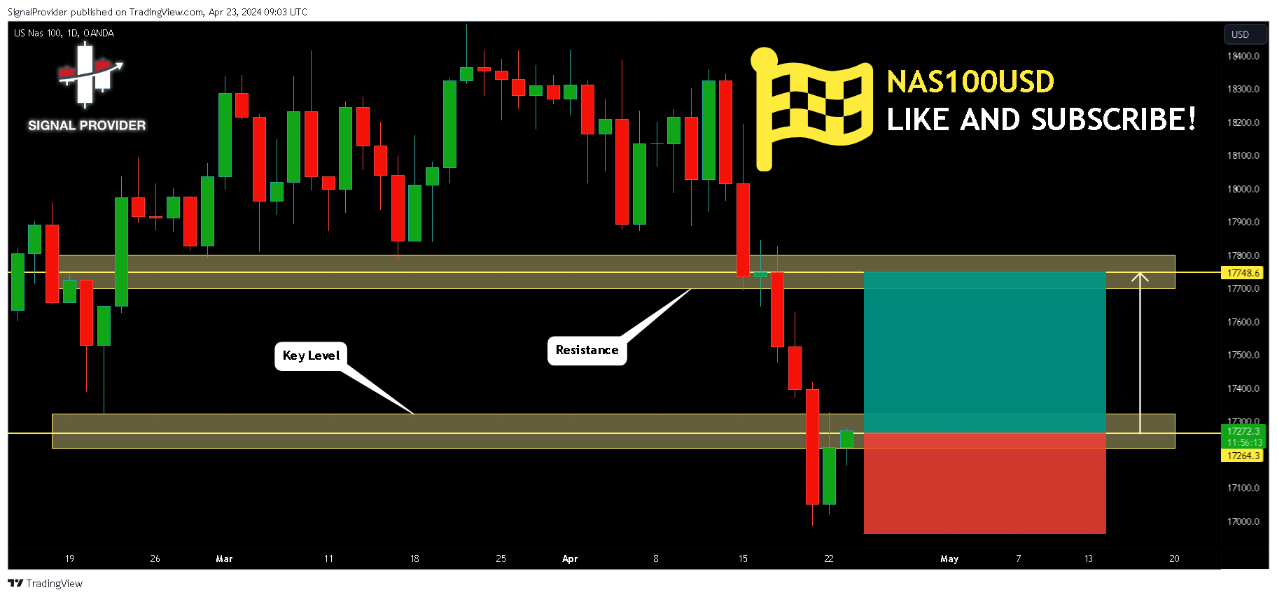 OANDA:NAS100USD Chart Image by SignalProvider
