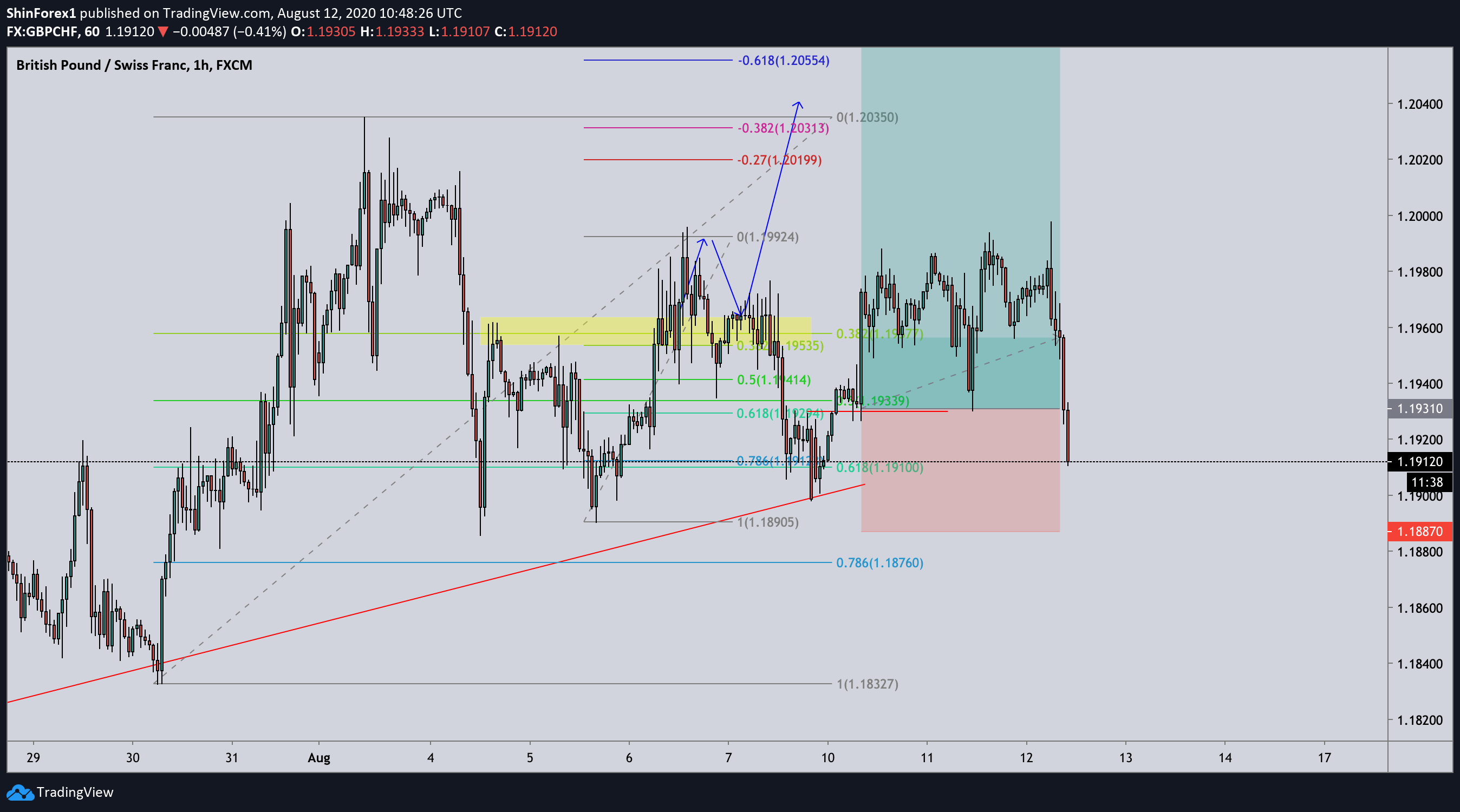 Chart Image