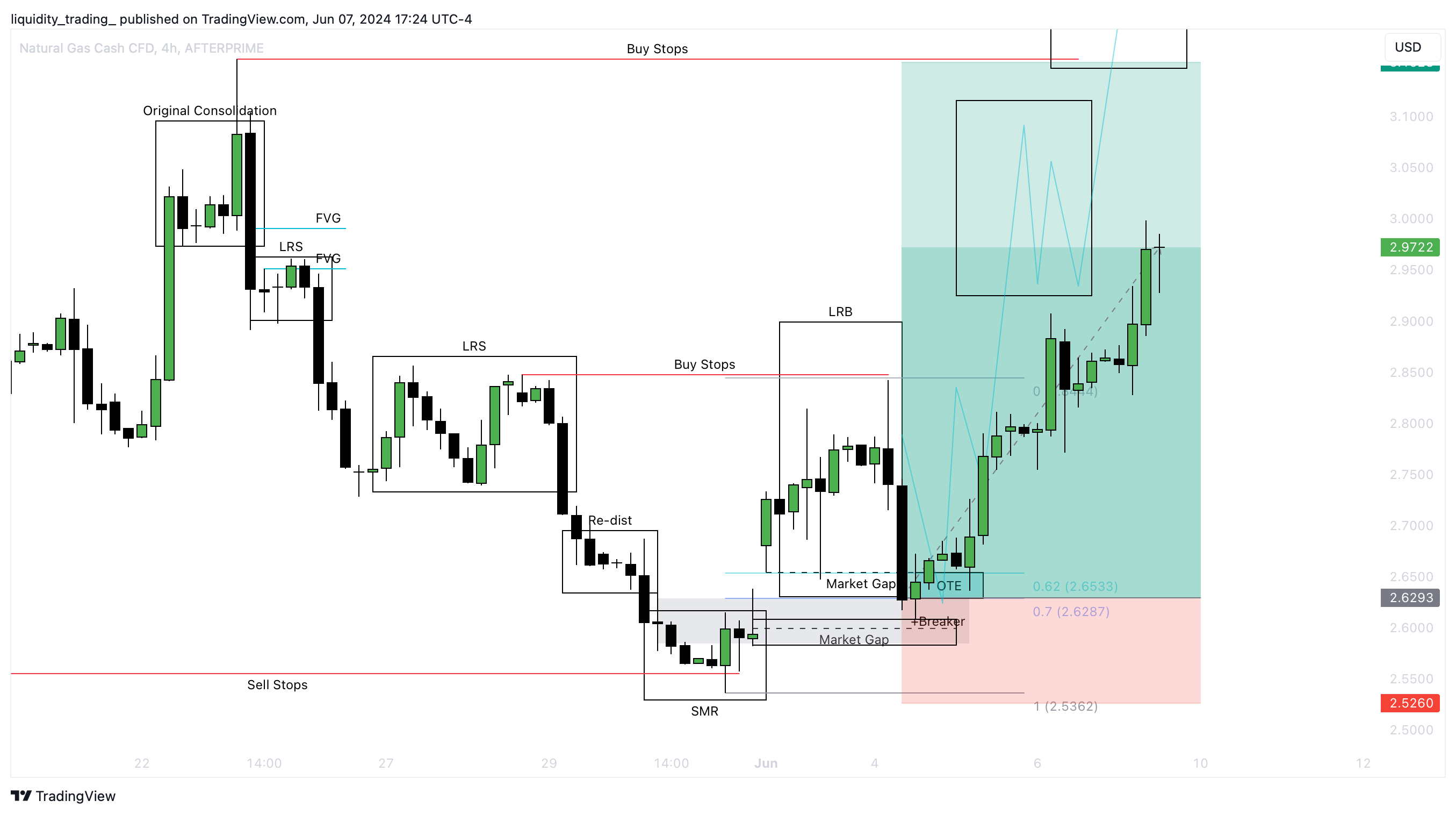 AFTERPRIME:XNGUSD Chart Image by liquidity_trading_