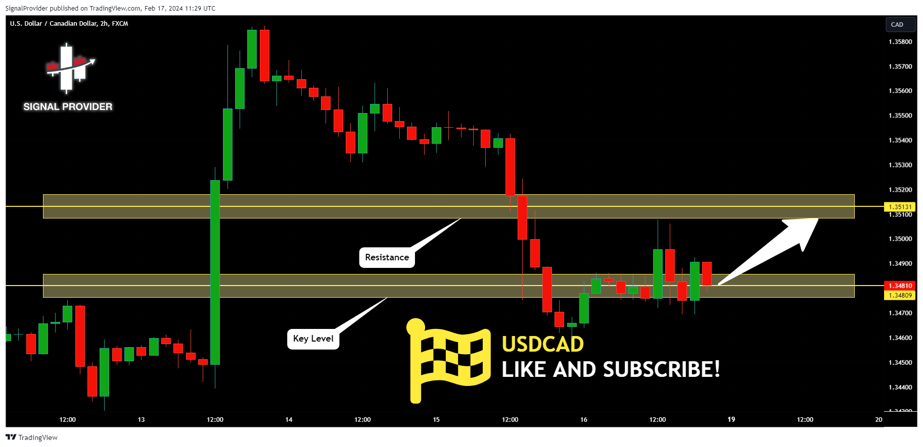 FX:USDCAD Chart Image by SignalProvider
