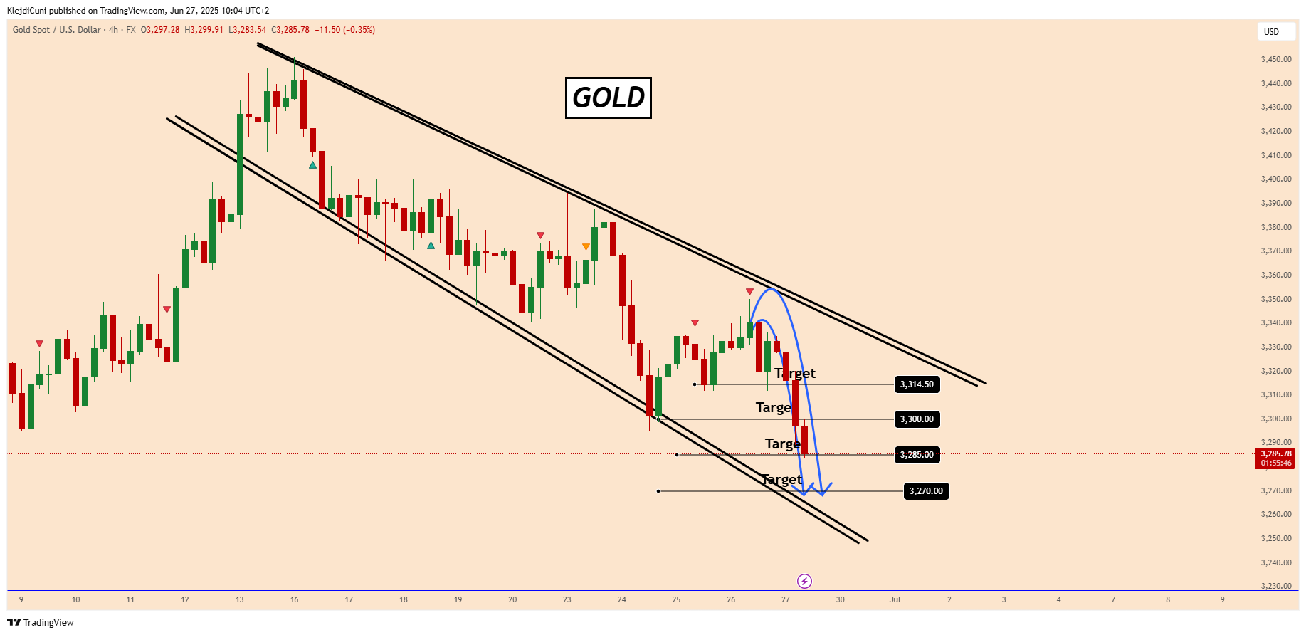 FX:XAUUSD Chart Image by KlejdiCuni