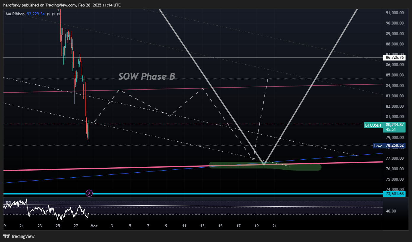 BINANCE:BTCUSDT Chart Image by hardforky