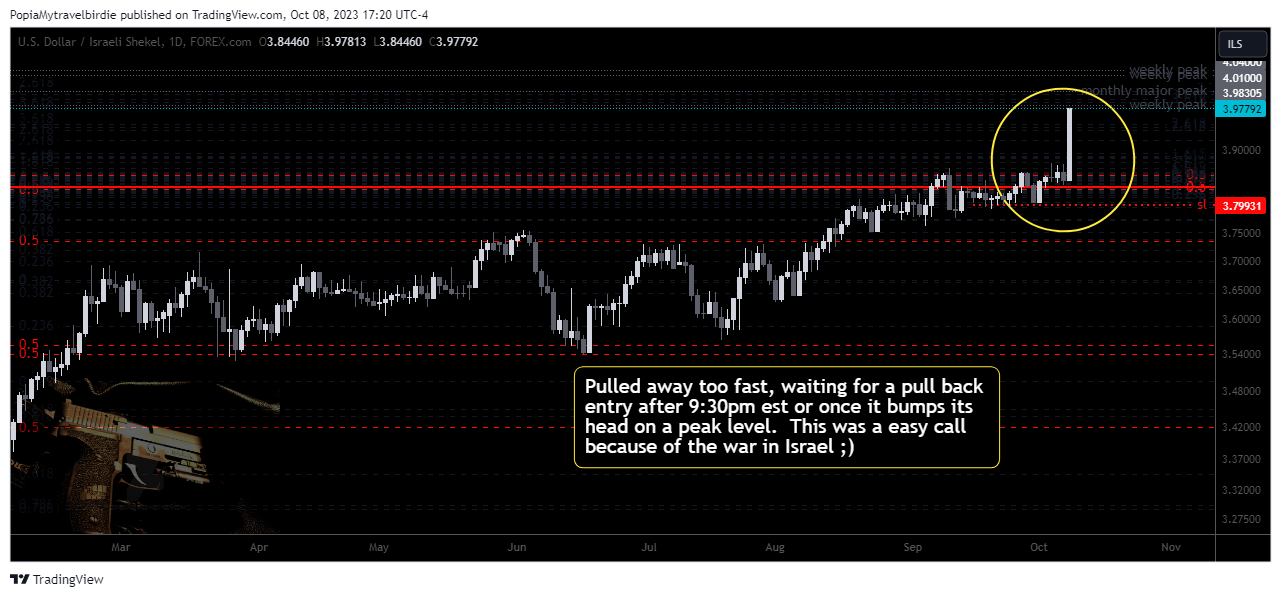 FOREXCOM:USDILS Chart Image by PopiaMytravelbirdie