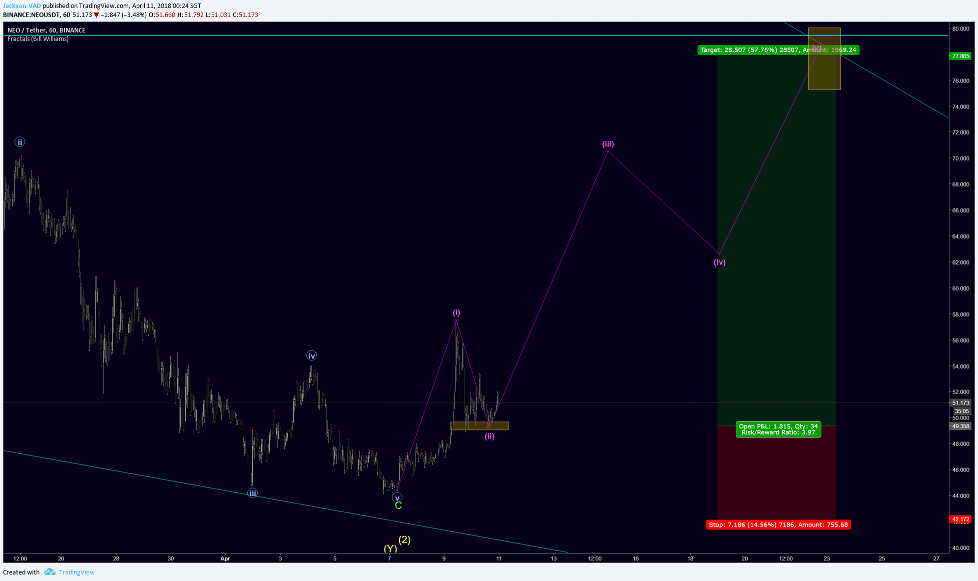  Chart Image
