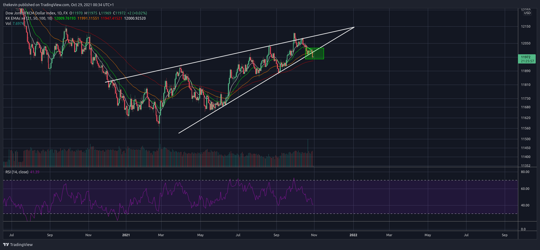 FX:USDOLLAR Chart Image by thekevin