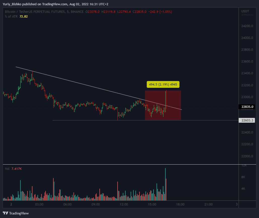 BINANCE:BTCUSDTPERP Chart Image by Yuriy_Bishko