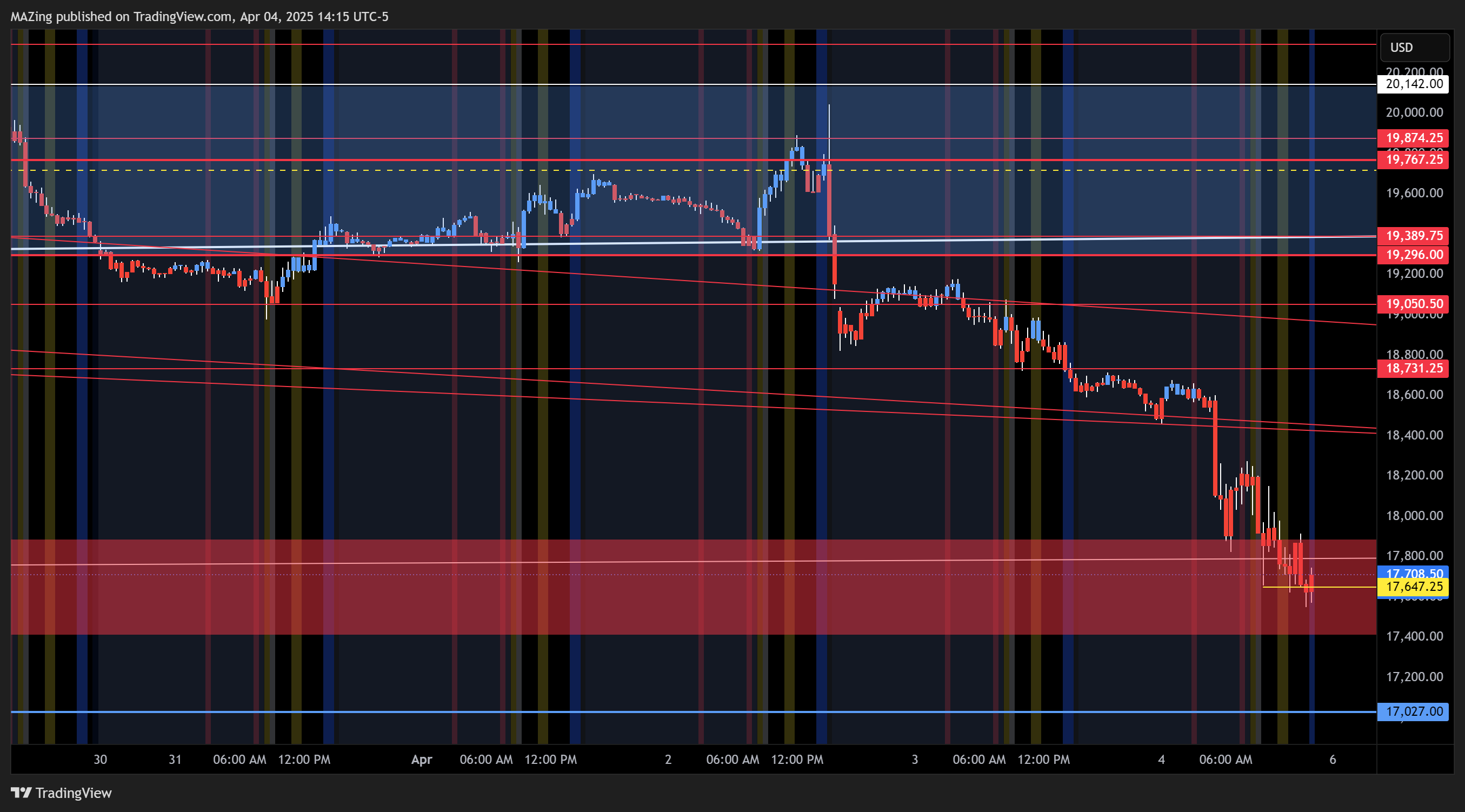 CME_MINI:NQ1! Chart Image by MAZing