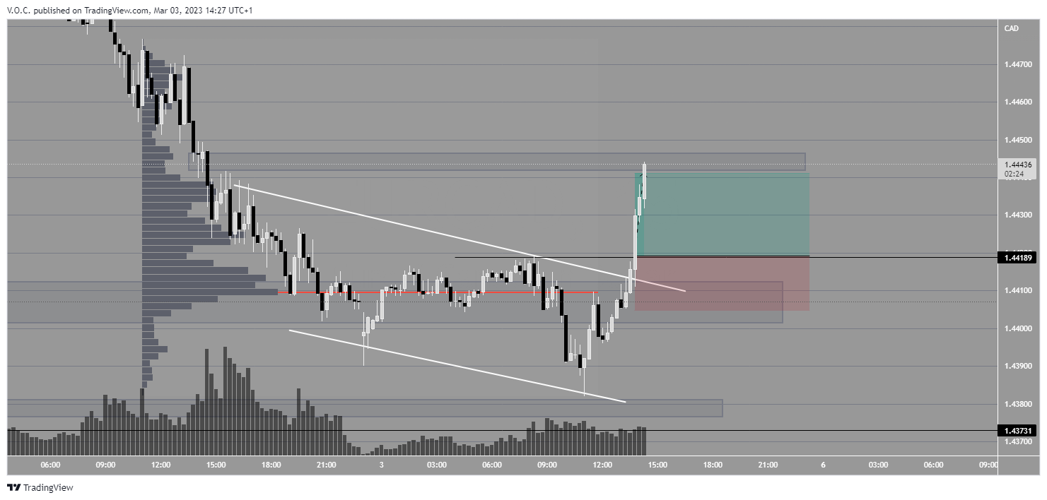 PEPPERSTONE:EURCAD Chart Image by GoldvalleyCap