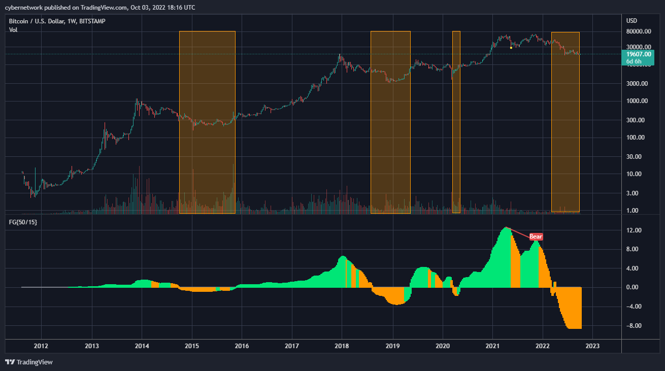 BITSTAMP:BTCUSD Chart Image by cybernetwork