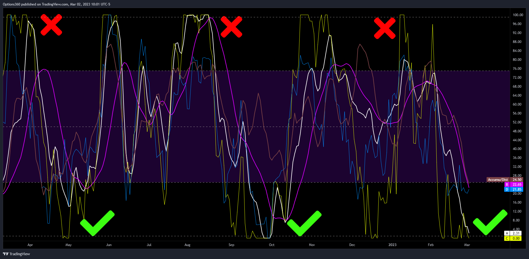 NYSE:BLK Chart Image by Options360