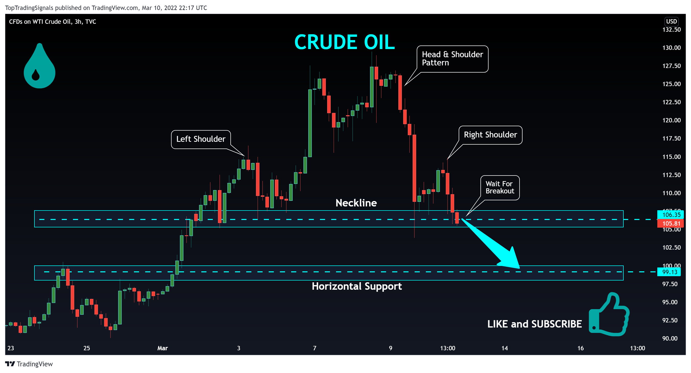 TVC:USOIL Chart Image by TopTradingSignals