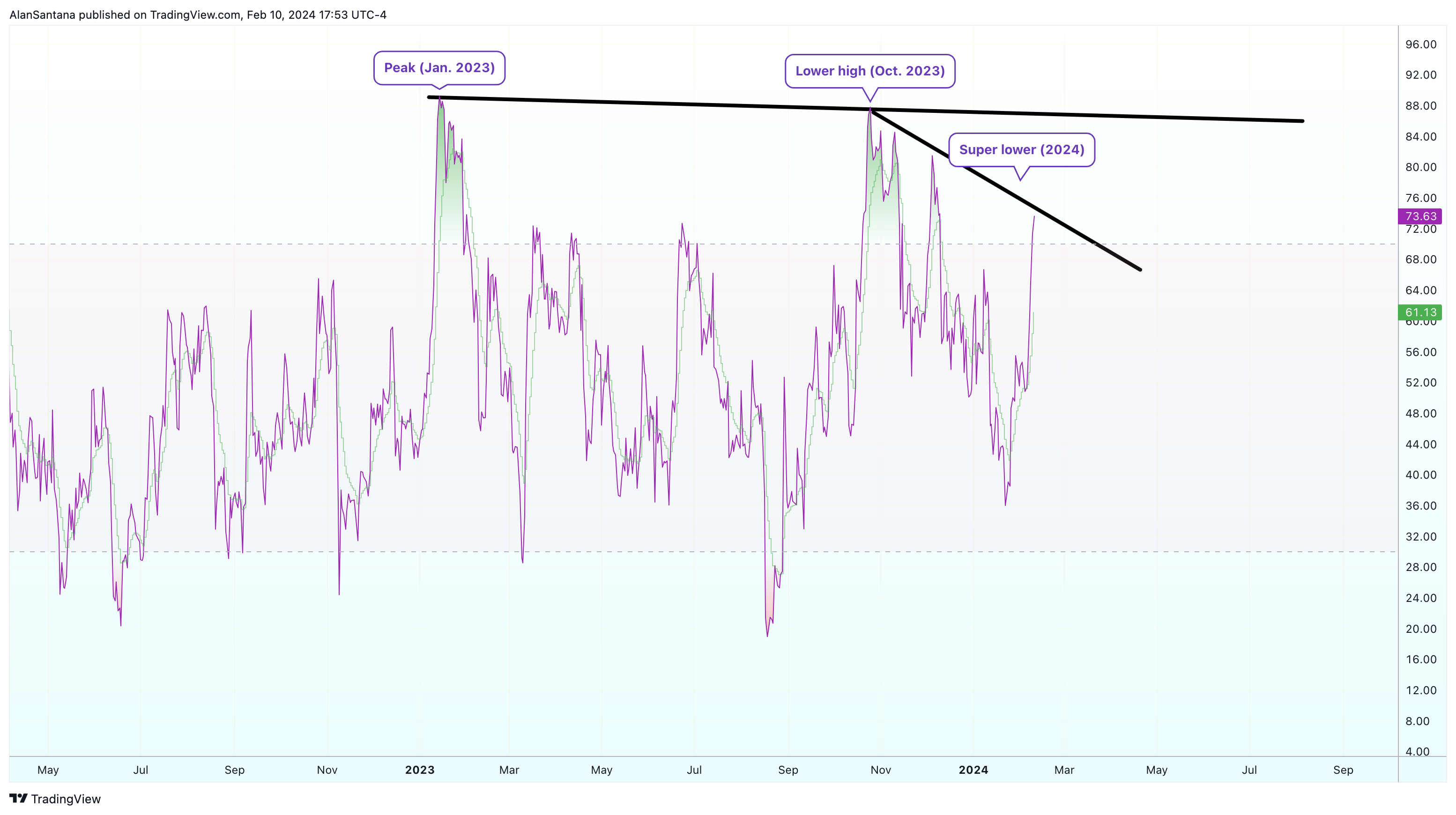 INDEX:BTCUSD Chart Image by MasterAnanda