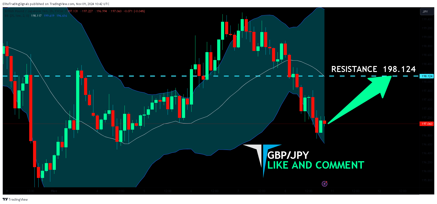 FX:GBPJPY Chart Image by EliteTradingSignals