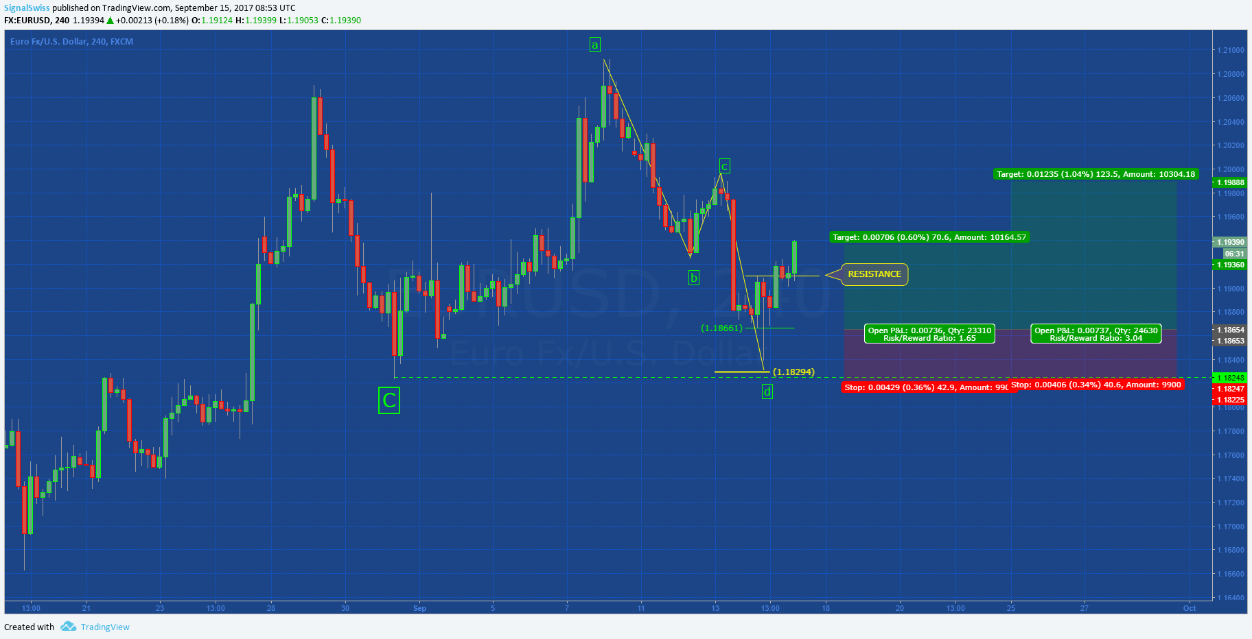  Chart Image