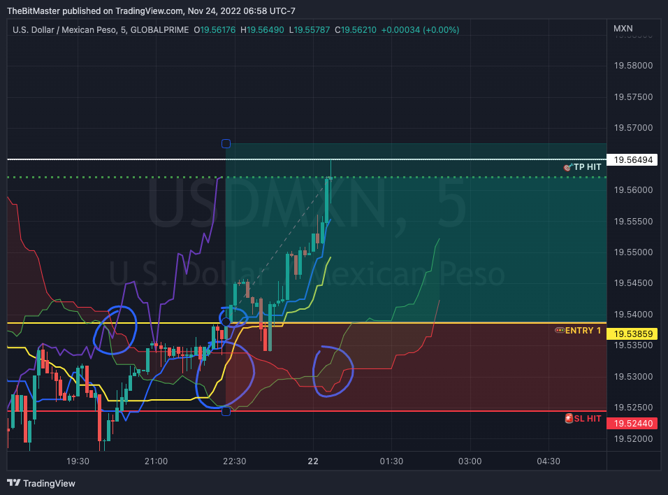 GLOBALPRIME:USDMXN Chart Image by TheBitMaster