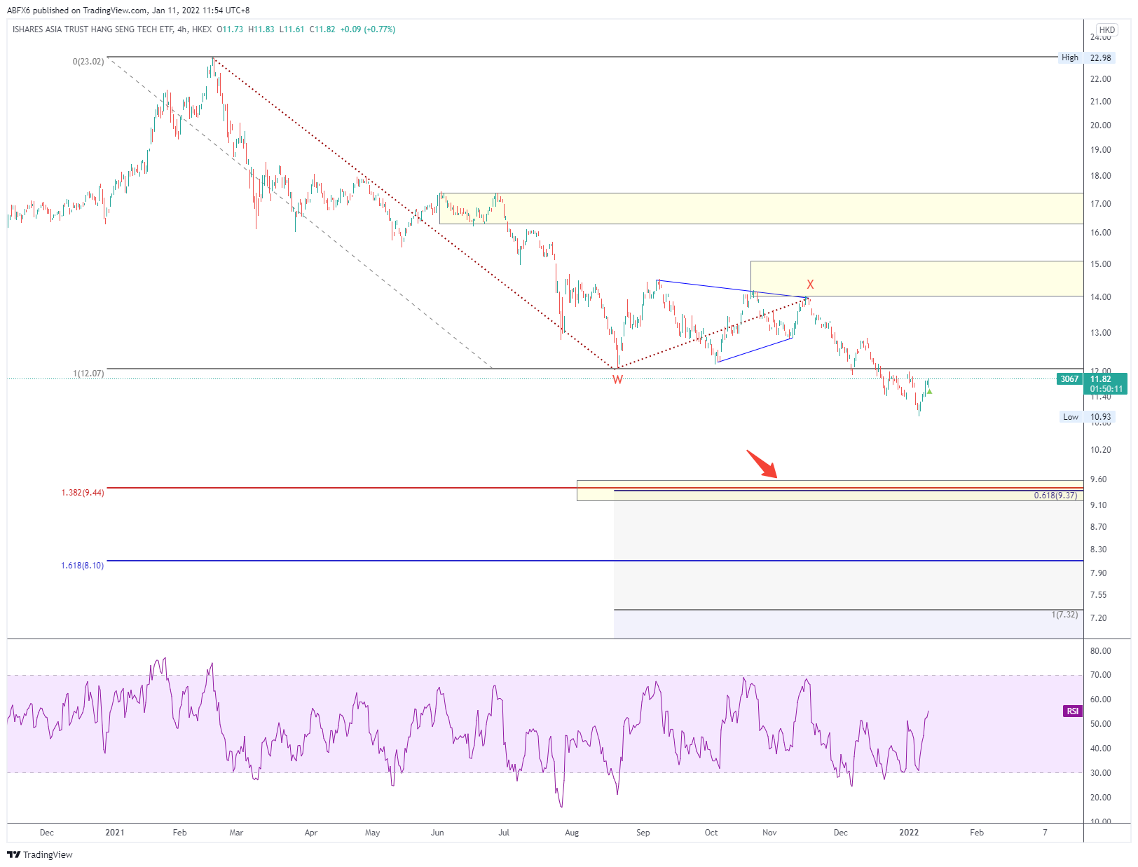 HKEX:3067 Chart Image by ABFX6