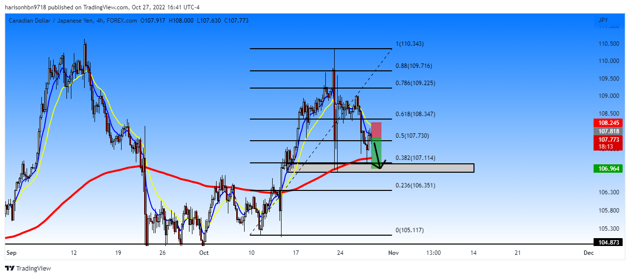 FOREXCOM:CADJPY Chart Image by harisonhbn9718