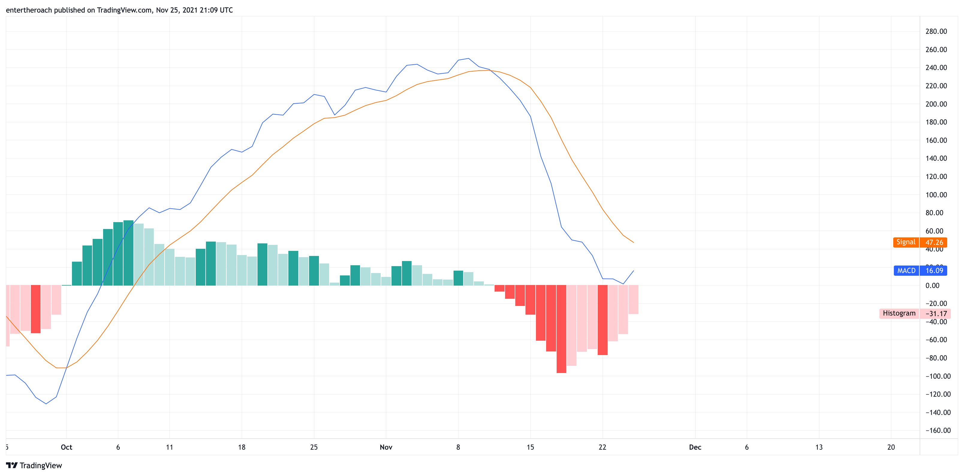 BINANCE:ETHUSD Chart Image by TradingThroughTheLens