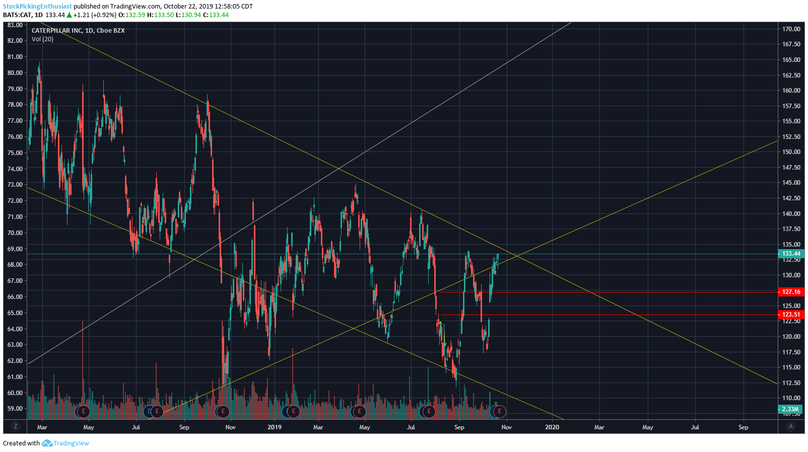 Chart Image
