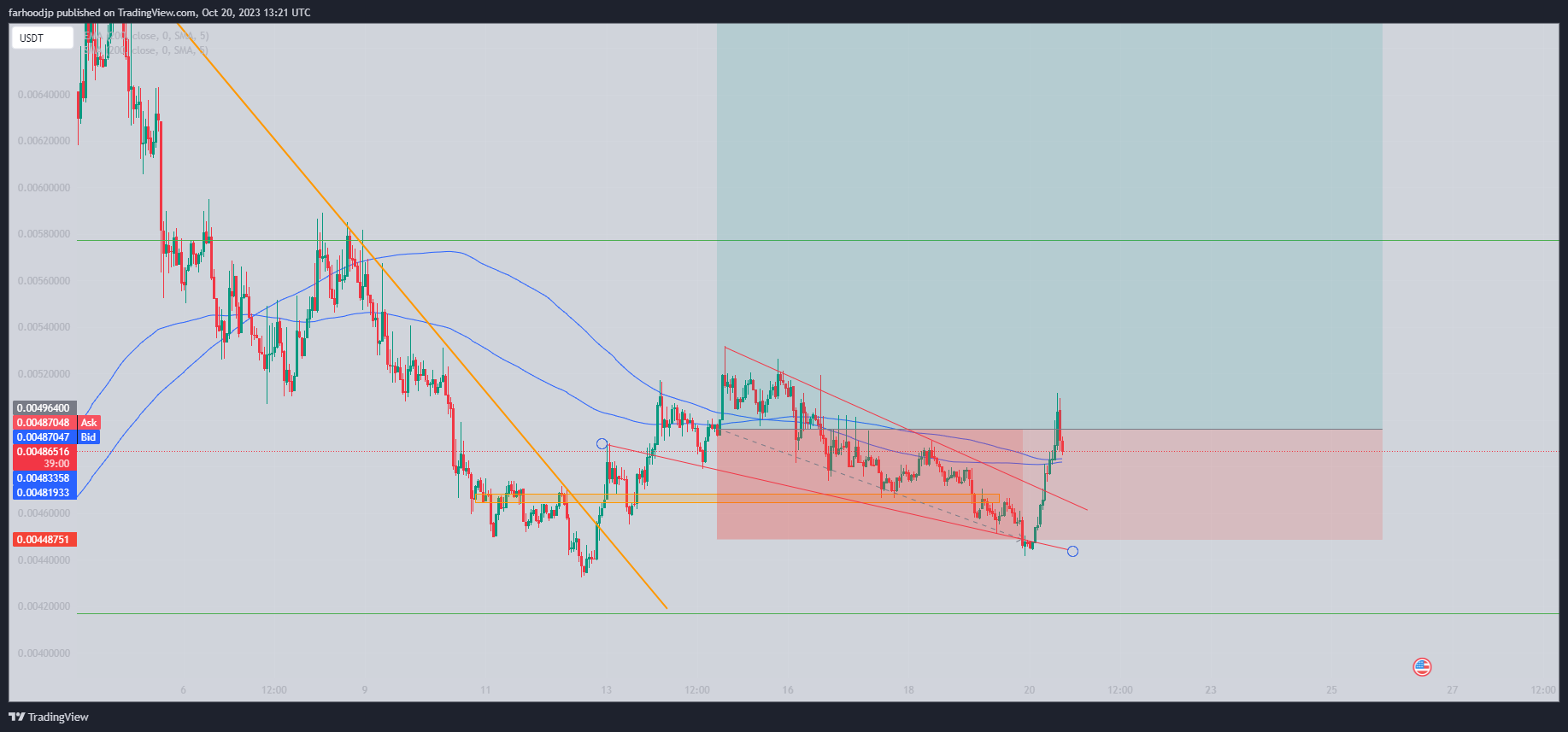 KUCOIN:VRAUSDT Chart Image by farhoodjp