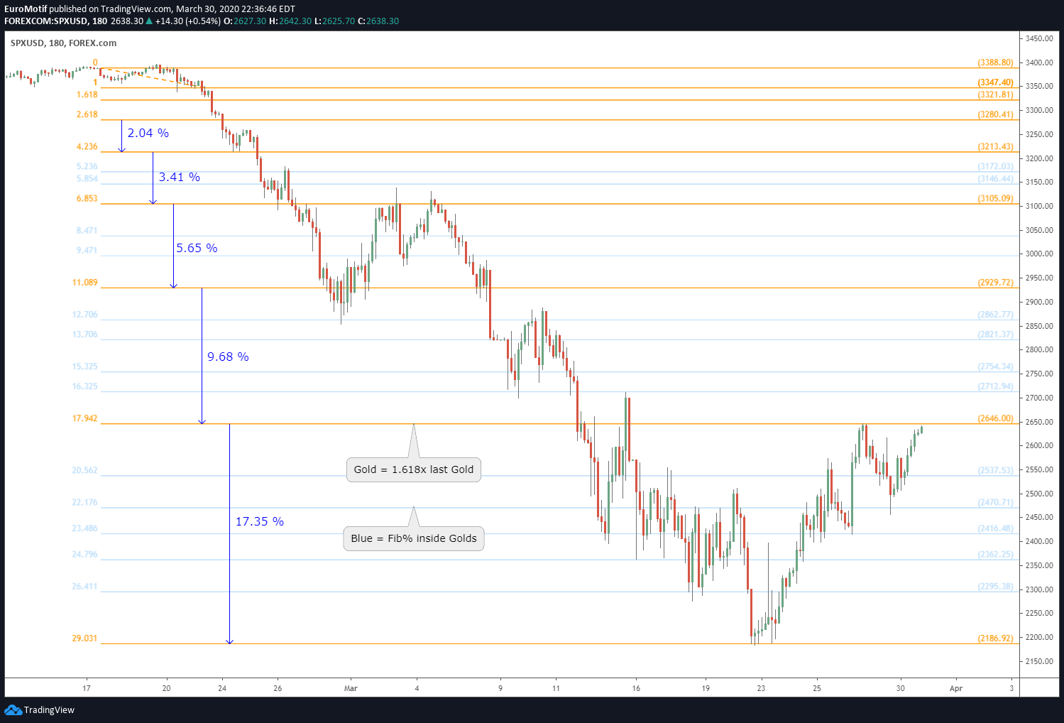  Chart Image