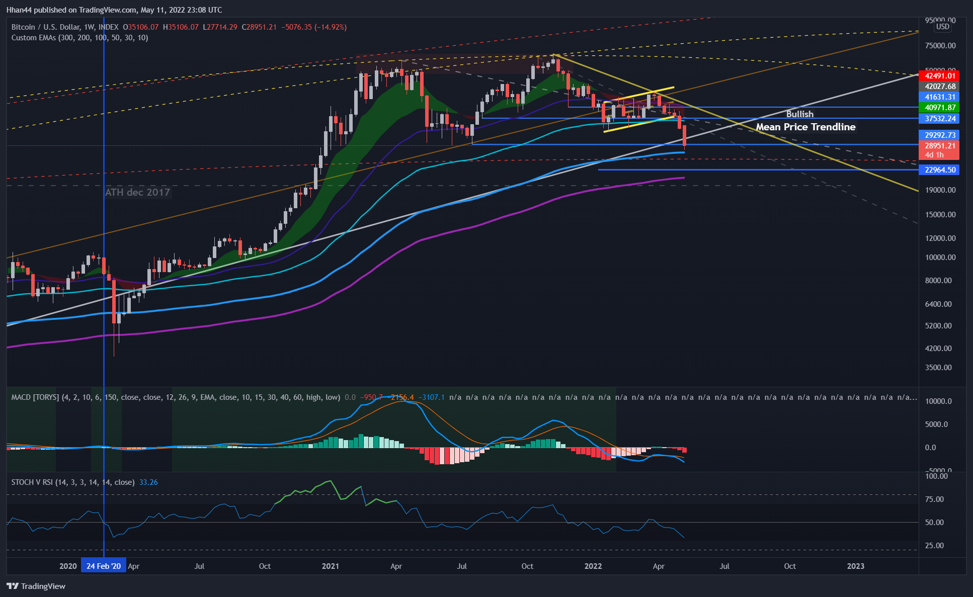 INDEX:BTCUSD Chart Image by Hhan44