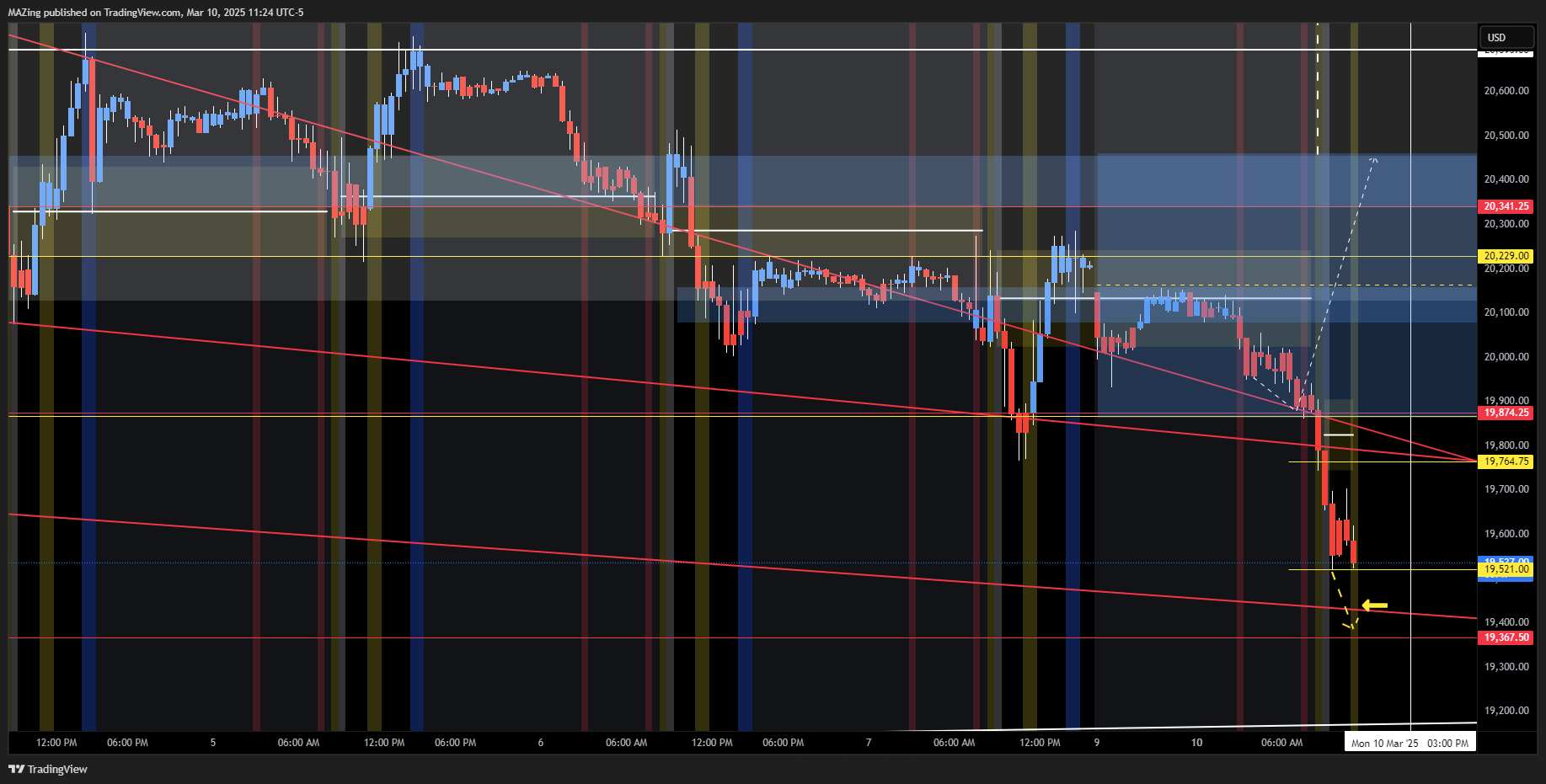 CME_MINI:NQ1! Chart Image by MAZing