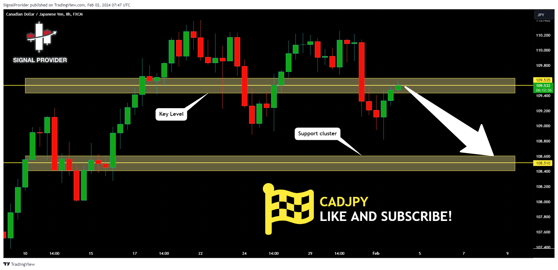 FX:CADJPY Chart Image by SignalProvider