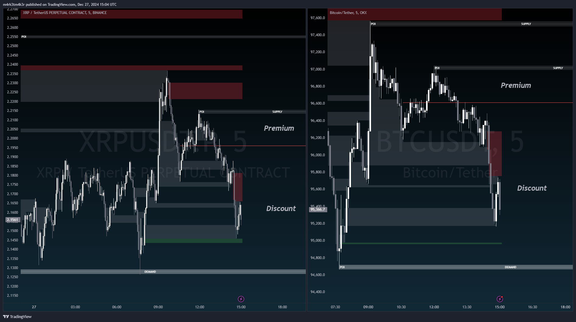 OKX:BTCUSDT Chart Image by m4rk3tm4k3r