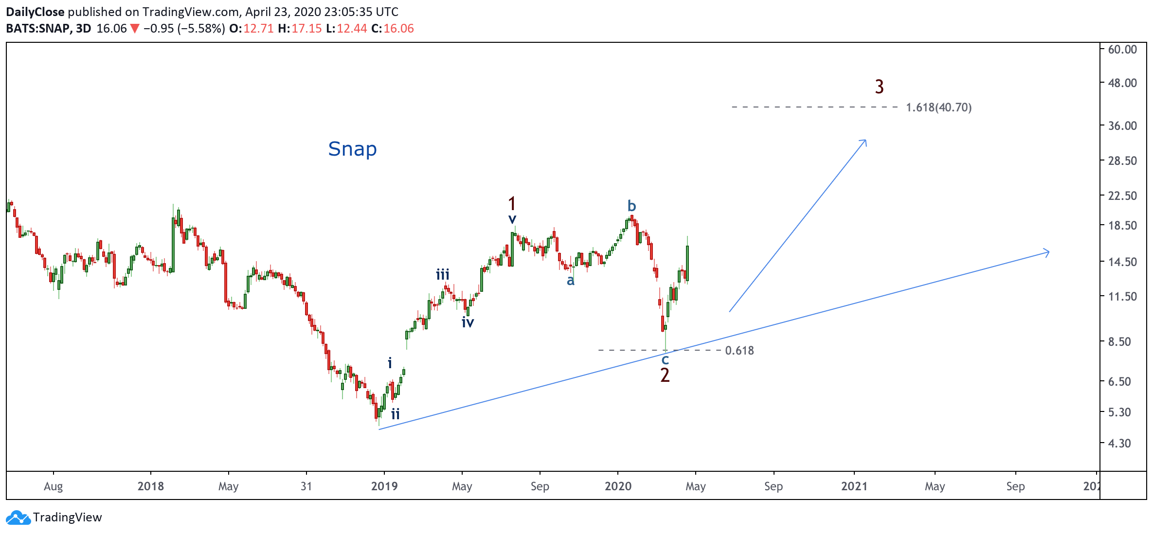  Chart Image