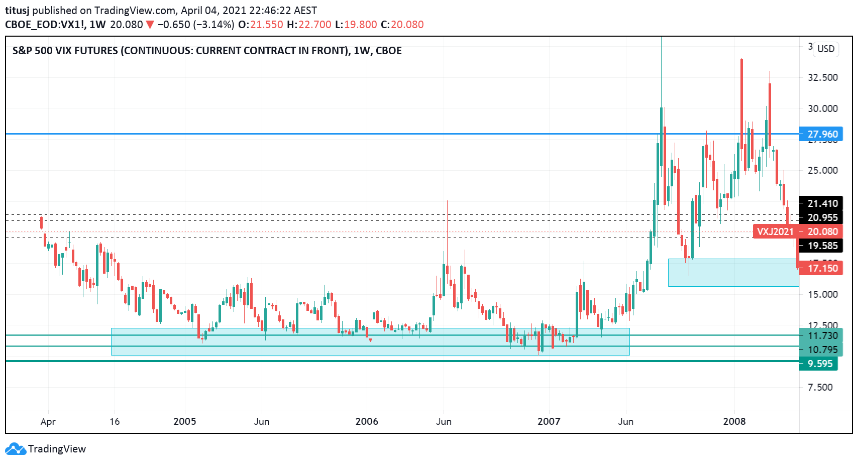  Chart Image