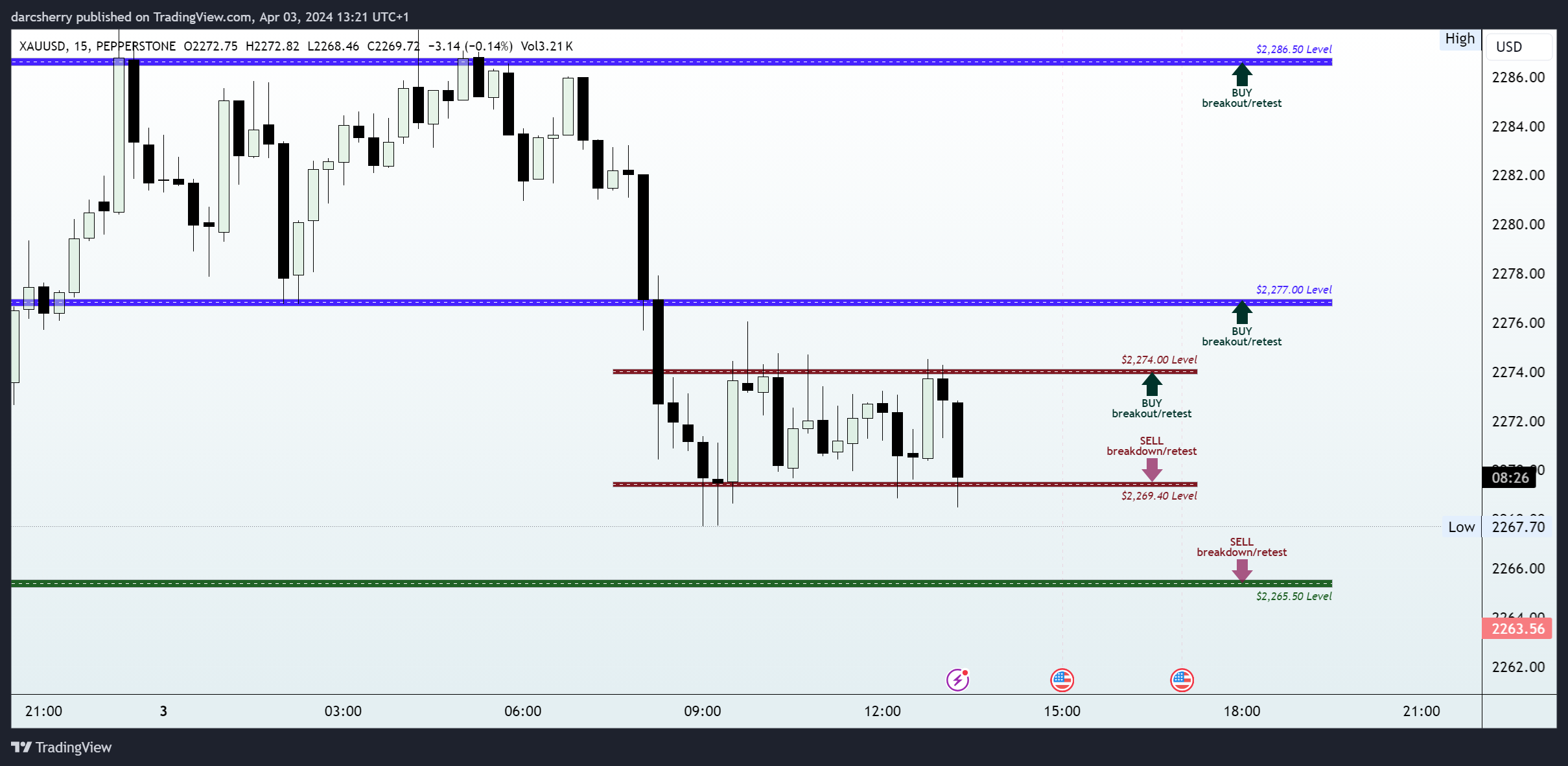 PEPPERSTONE:XAUUSD Chart Image by darcsherry