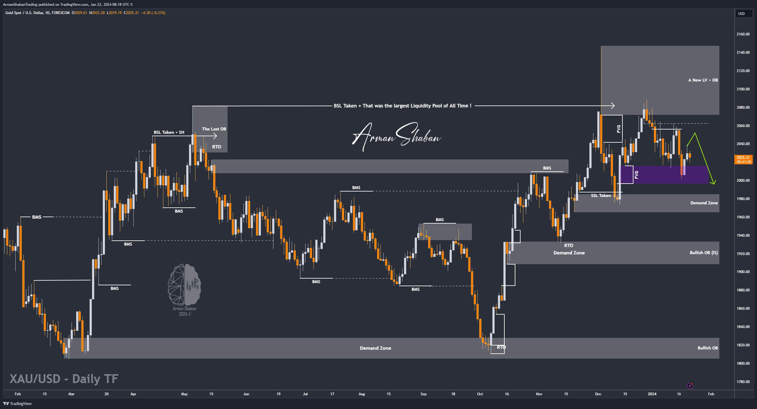 FOREXCOM:XAUUSD Chart Image by ArmanShabanTrading