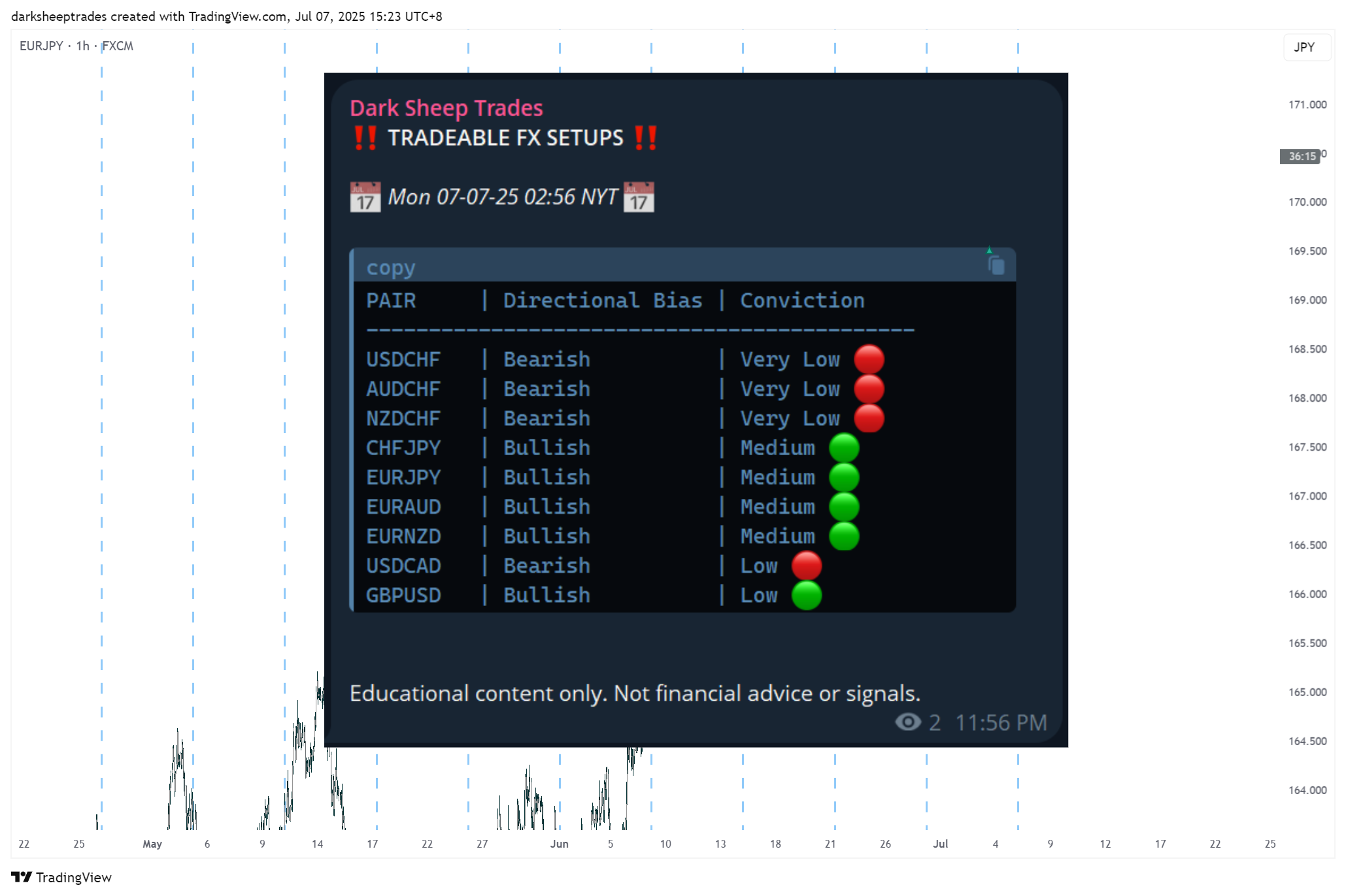 FX:EURJPY Chart Image by darksheeptrades