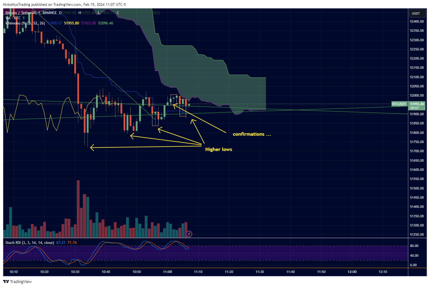 BINANCE:BTCUSDT Chart Image by KinkoHyoTrading