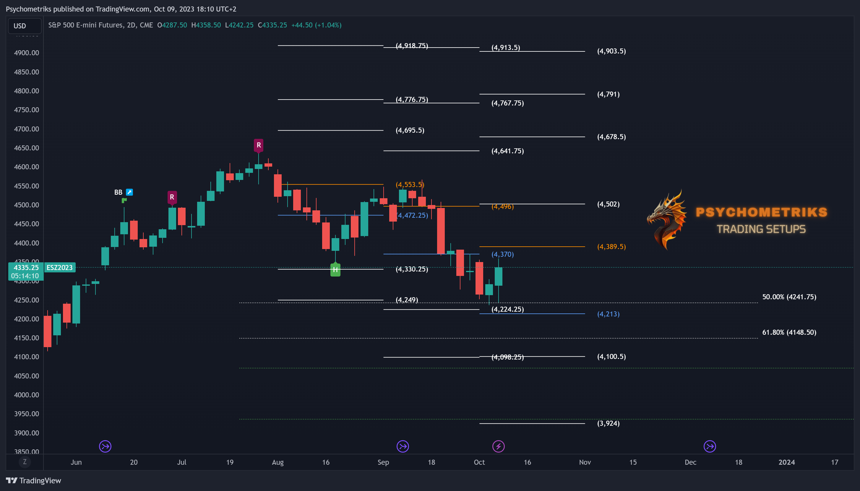 CME_MINI_DL:ES1! Chart Image by Psychometriks