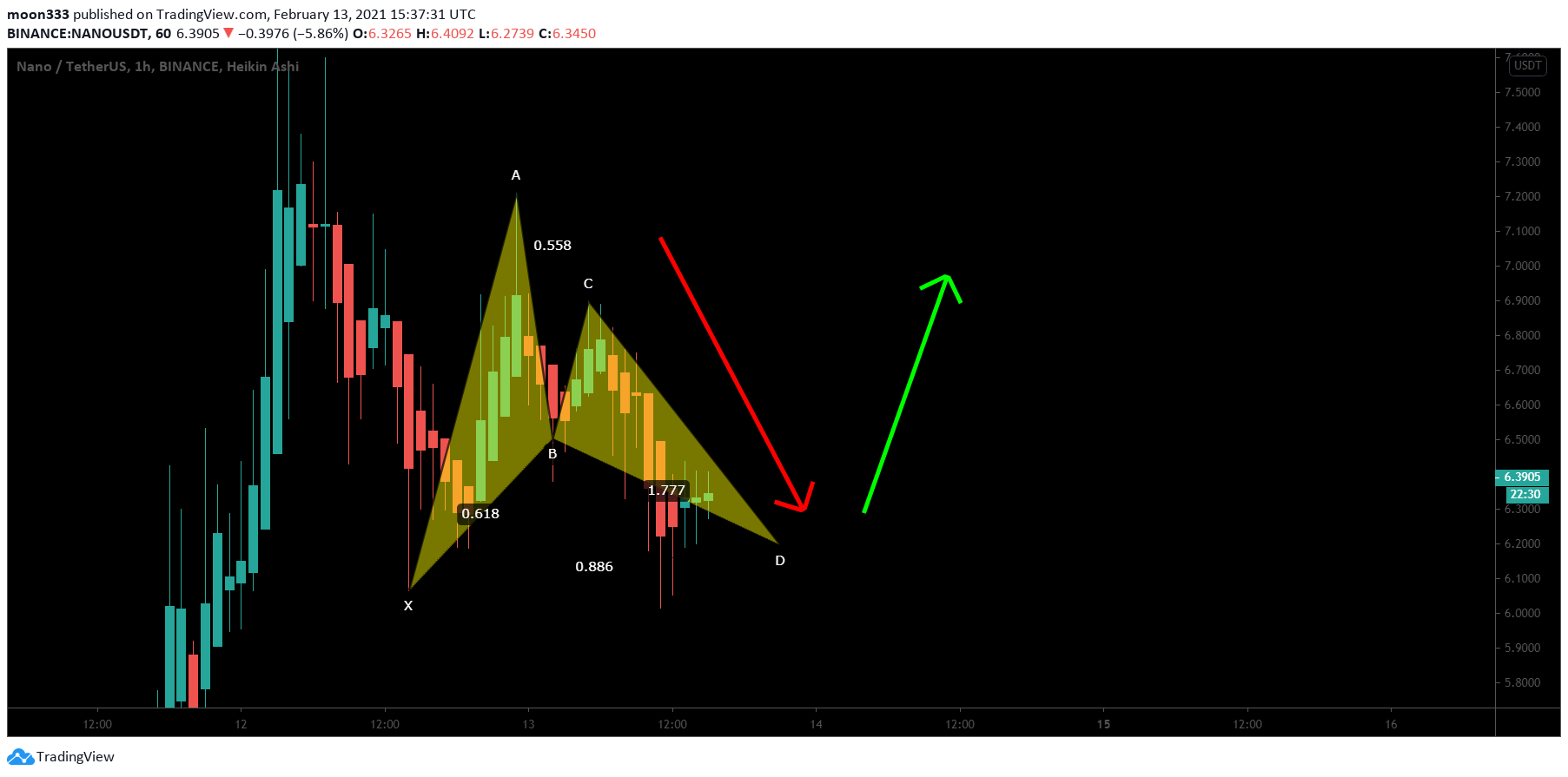  Chart Image