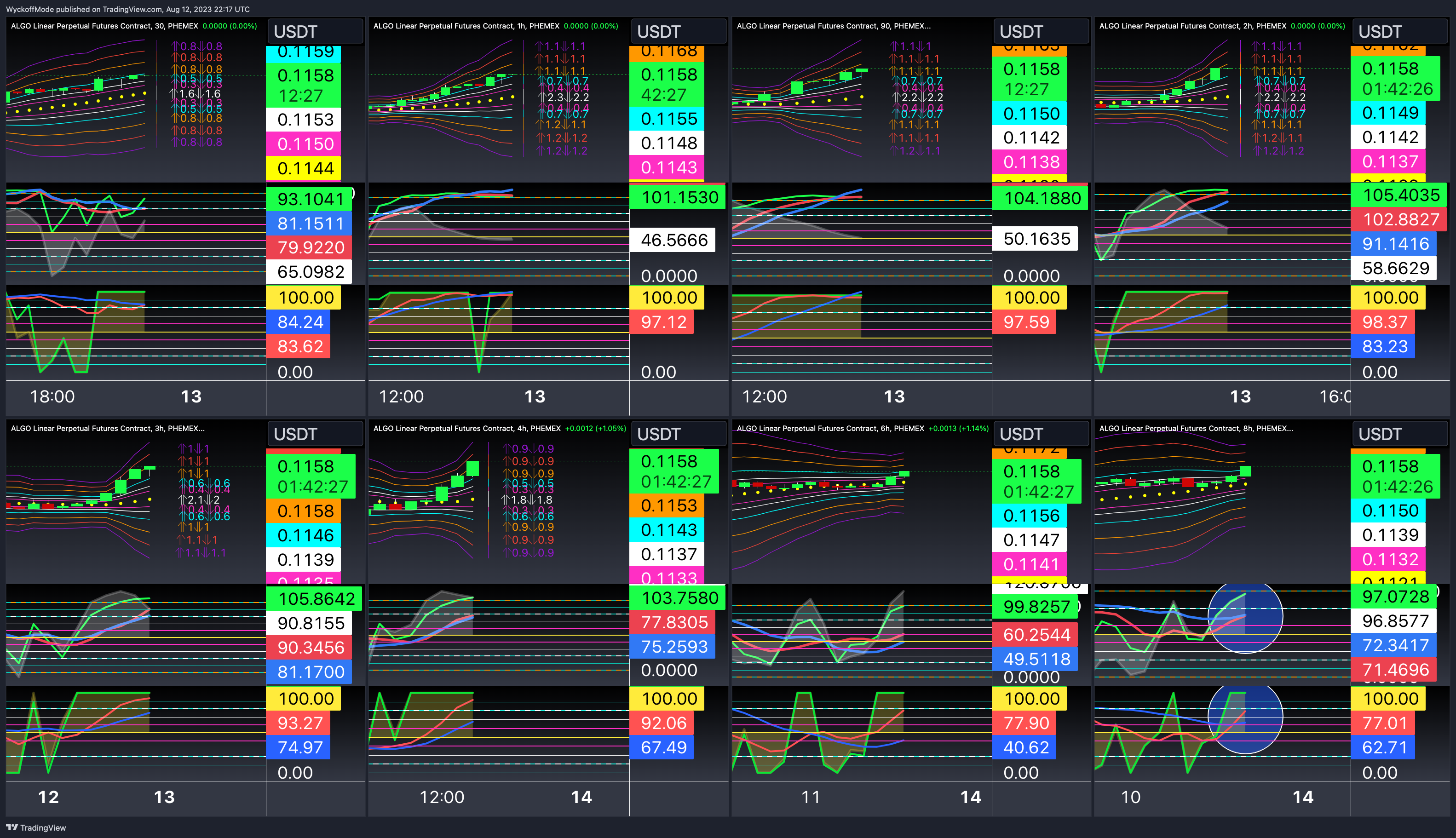 PHEMEX:ALGOUSDT.P Chart Image by WyckoffMode